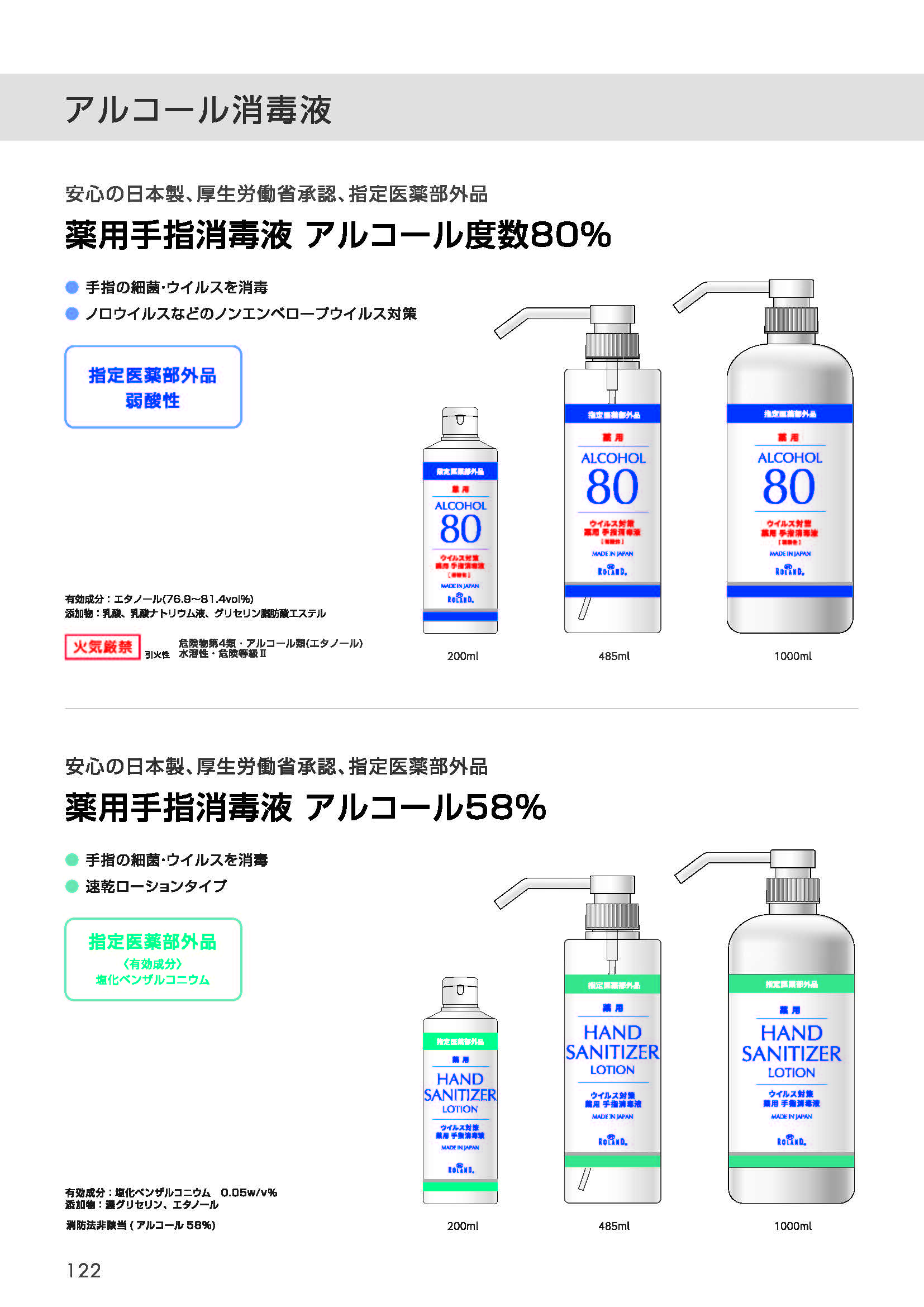 アルコール消毒液（P.122/122）